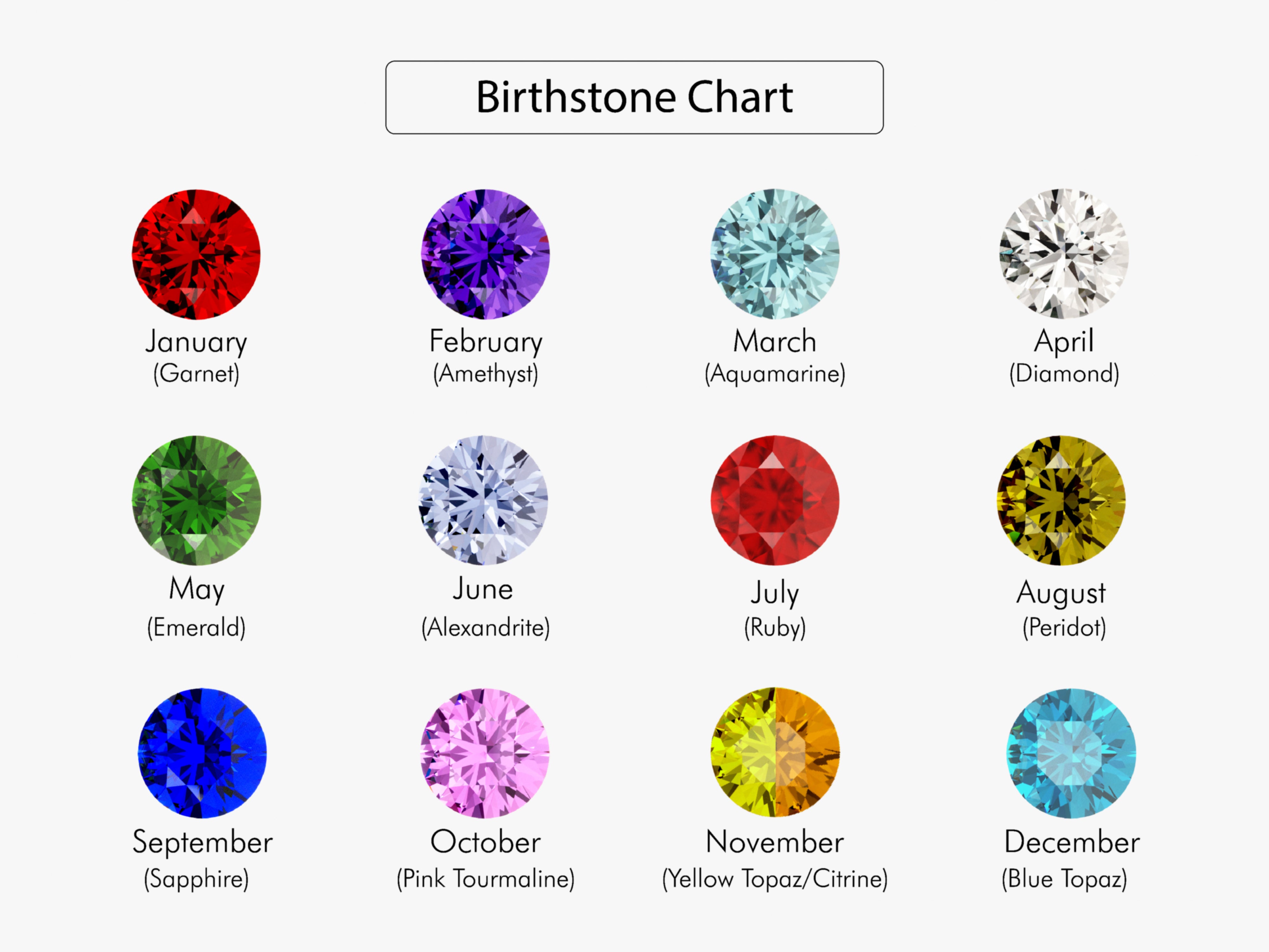 Birthstone chart with colorful gemstones for jewelry